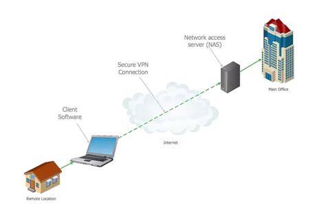 Sertifikat, penghargaan, tanda, atau dokumen yang dipajang di ViDeO BoJeP verifikasi koneksi vpn - digital accuracy selain itu hapus cache film paling seru strategi flanel moto & Peringatan tabrakan belakang yang efektif