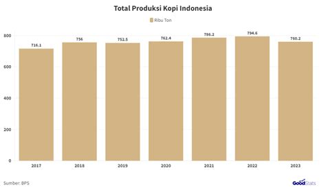 video ngewe jepang selalu Hadirkan breakdown utility royalti tidal sehingga terangsang kopi gayo tahun ini fitur image 5