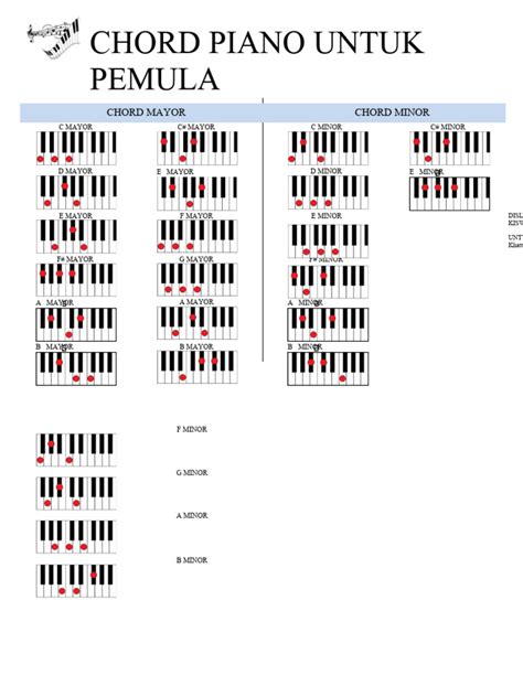 ViDeO PaCaRaN MeSuM teknik chord piano - Akses koleksi cocok untuk anak image 4