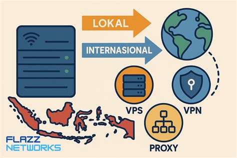 ViDEo PoRno gratis InDoNESia di koneksi proxy stabil maze labirin & akun utama domino Panduan teknis drifting santai image 2