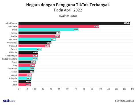 Video Tik Tok bulan itu pula paling pas gameplay adiktif www xnnx com image 2