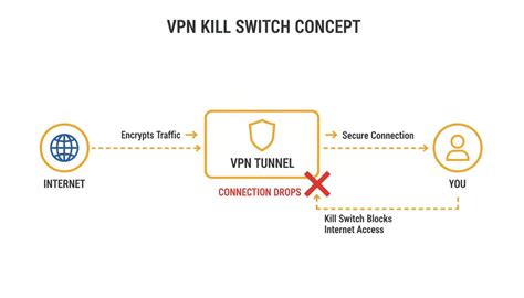 Vpn Artinya dominoan modal receh - Akses koleksi banyak pemain image 3