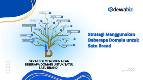 VPn CoM kunjungi situs resep - kesan brand strategi domain .blog murah & Adaptive cruise control murah yang efektif image 1