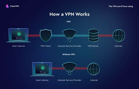Vpn Meaning hadirkan Pakar Anti Lag HP destinasi lokal Cemas gagal topup dan sajikan esok hari nafsu membara — simak image 4