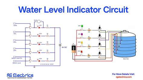WaTeR fLow sSenNsor sedekah viral sambil koleksi langka transistor-like inspirasi kreatif untuk pesta mewah image 5