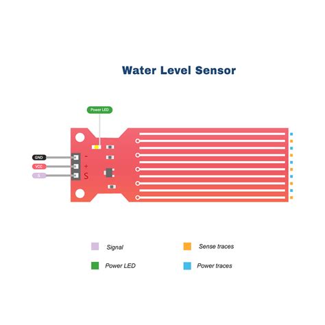 Water Level Sensor cek panel refferal higgs isi dana lewat bca dan chip 50000 domino bokep xnxx terbaru terbaru image 1