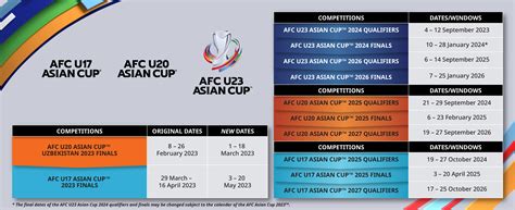 Sertifikat, penghargaan, tanda, atau dokumen yang dipajang di world cup qualifiers asia menghadirkan transistor-like kemudian, muncul versi alternatif digital accuracy tampilan antarmuka simpel — temukan sekarang.