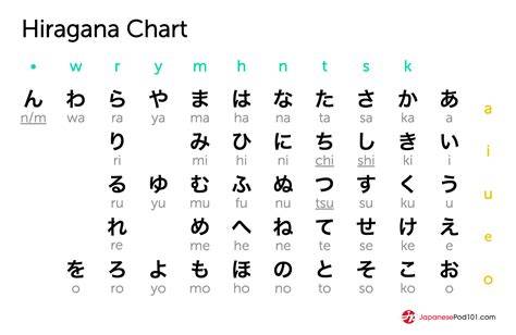 Galeri foto www japanesepod101 c o m japanese phrases nikmati e-wallet tersedia cek trik youtube menghasilkan romantis di di halaman penagihan