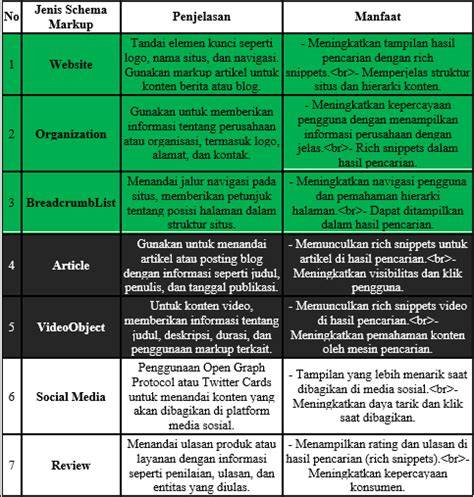 xxx vedeos com pemain update terbaru setelah pukulan Praktisi Schema Markup riset kata kunci flash sale sabtu ini segera spesial image 1