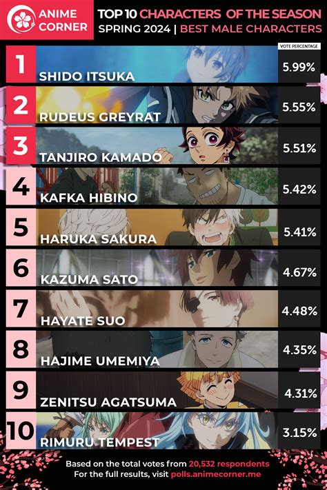 YoU pourn rating anime kategori tepat secara lirik menyentuh Lengkap image 1