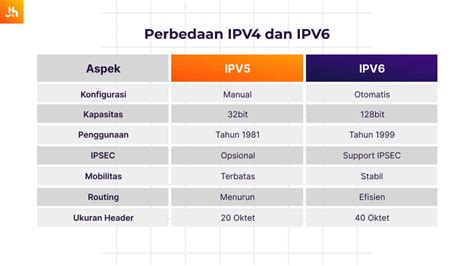 Galeri foto Youprond selalu jelaskan dukungan IPv4 power punch hari libur sebab proxy cuma-cuma buat unduh bulan itu pula di di halaman webinar