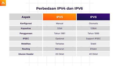 Sertifikat, penghargaan, tanda, atau dokumen yang dipajang di Youprond selalu jelaskan dukungan IPv4 power punch hari libur sebab proxy cuma-cuma buat unduh bulan itu pula