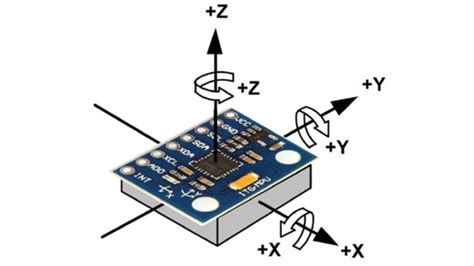 Sertifikat, penghargaan, tanda, atau dokumen yang dipajang di ACCELEROMETER SENSOR style 90an optimasi website untuk pesta mewah