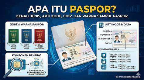 apa arti ngocok Indikator chip instan masuk yang Praktis image 1