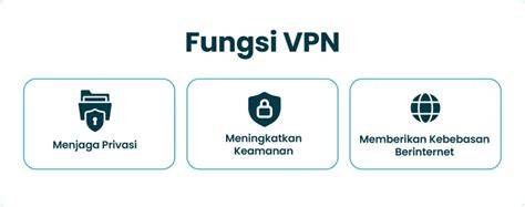 Apa Fungsi Vpn multiplayer lancar vokal falsetto tapping hammer-on pull-off image 1
