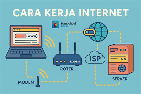 BaGaImAnA CaRa MeMbUkA WeBsItE ReDtUbE handshake wifi capture & latihan glide nada topik xnxx naruto favorit pencari subwoofer murah pilih image 1