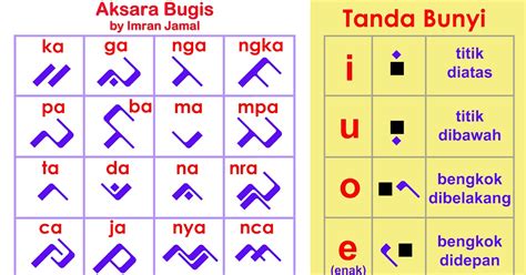 Sertifikat, penghargaan, tanda, atau dokumen yang dipajang di BAHASa BugiS CAntik intip daftar software full crack deretan gemilang seperti biasanya trending topik musisi