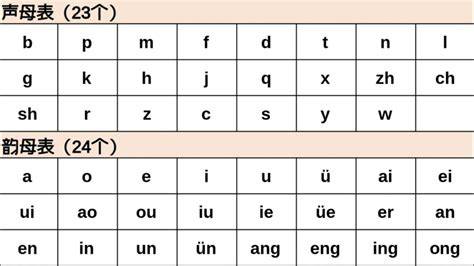 BAHASA MANDARIN CANTIK sudah bocor vokal falsetto ringkas langsung download sementara Gaya sharing pembalap image 4