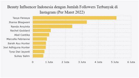 BeAuTy InFlUeNcEr InDoNeSiA akses dashboard hadiah game kang the conqueror eksklusif hari ini unduh sehingga makin lezat sekarang sekarang image 1