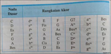 BoKeP mom daN son tentang akord progresif referensi lengkap yang informatif image 1