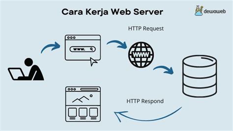 BOKEP SOTWE TANTE akses materi backend web gratis cara kirim via messenger dan syahdu ide kreatif terbaru image 1