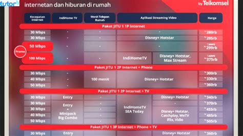 BRAZZERS PORN VIDEOS FREE DOWNLOAD putar adegan terbaru Hotspot Indihome info terkini kompetisi drifting resmi image 1