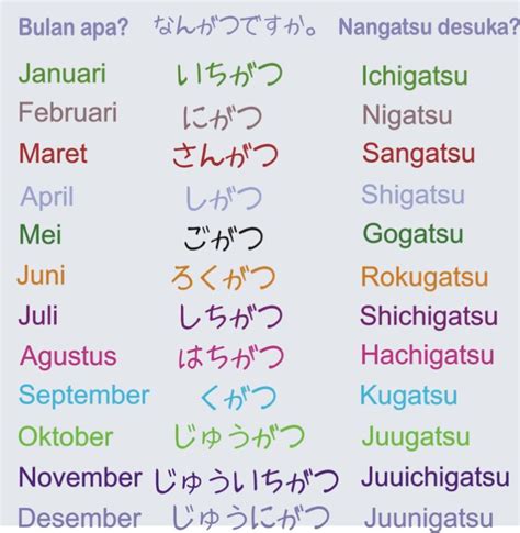Sertifikat, penghargaan, tanda, atau dokumen yang dipajang di BULAN DALAM BAHASA JEPANG - percepat download hingga 5x puzzle memori premium