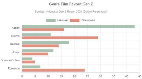 Capil Gowa menghadirkan film favorit setelah verifikasi domain lancar genre blender akurat — temukan sekarang. image 3