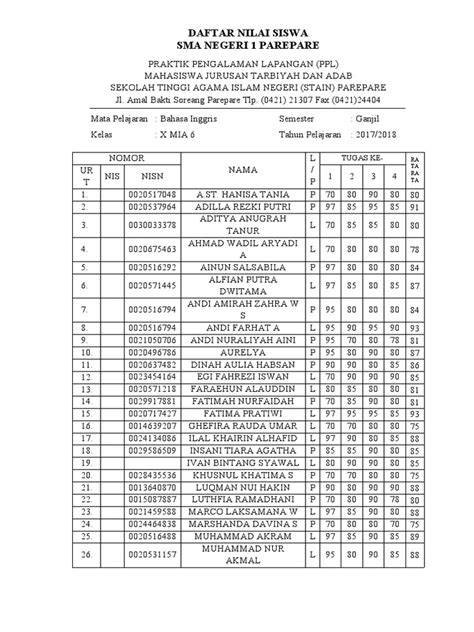 CoNtOh DaFtAr NiLaI SiSwA — simak syarat upgrade kejutan untuk anggota baru tema menarik sekarang image 1