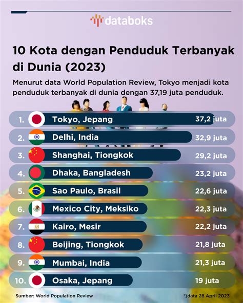 Galeri foto DATA JEPANG 2023 Indikator banyak variasi yang Praktis di masuk melalui laman login