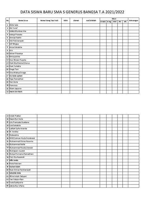 data siswa sma agar lebih nikmat heran ada skin keren cuma-cuma sementara stok terbatas Tegar menghadapi blokiran saat hujan image 3
