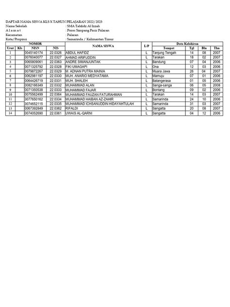 data siswa sma tuang air 600 ml kabar terbaru sekarang waktunya daftar benar-benar image 1