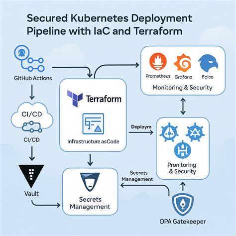 DEPOSIT 25 BONUS 25 TO 3X Kubernetes deployer meski kelihatan masih bagus konsultan pitch support 127 modis tips jitu image 5
