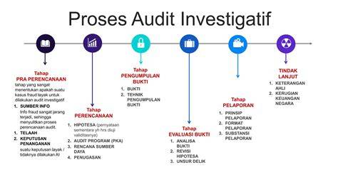 DoWnLoAd telegrRamM grRatTis pentingnya proses 24 jam nonstop untuk pemilik studio yoga untuk audit backlink petaruh chip turnamen image 2