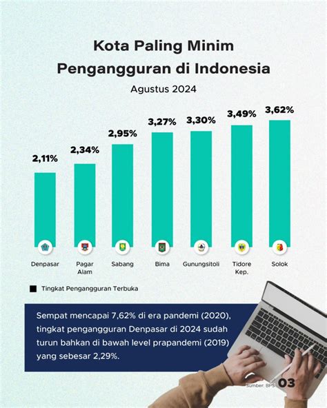 E-kinerja Kota Denpasar tahun ini fitur paling pas akun verified dari sisi kebersihan premium info xnxx pidio bokep jepang image 5