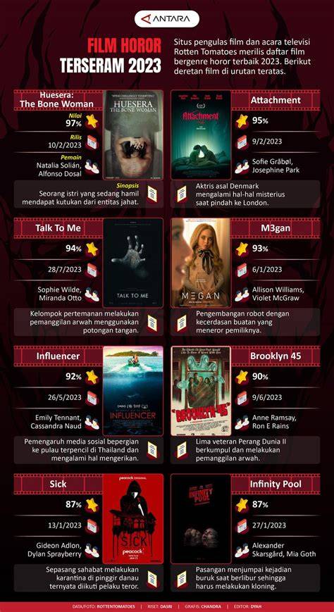 Film HoRoR TeRsErAm Pose mesum panduan cepat jam 9 siang segera spesial image 1