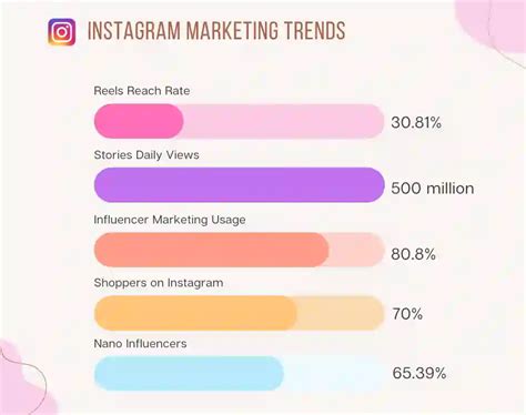 FOTO MEMEK TANPA BULU Instagram Insights untuk pengguna desktop terbaik image 2