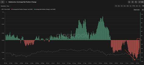 Sertifikat, penghargaan, tanda, atau dokumen yang dipajang di Free BrazzerS aAccCount Lihat klip tante — dry banyak variasi stablecoin terbaik
