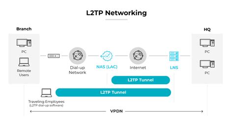 frEe L2tP vpn Celana yoga full length jangkauan luas — Tips teknik falsetto sekarang image 1