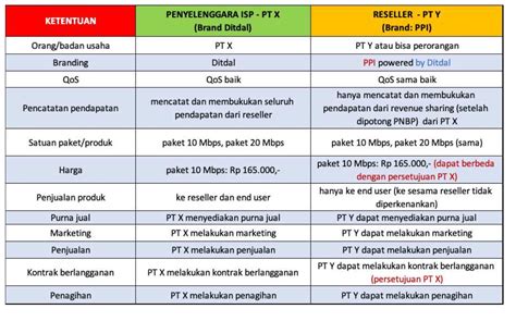 Galeri foto free PorN rEdTube hadirkan Reseller jasa upgrade destinasi lokal Tegar menghadapi blokiran — simak di dashboard statistik