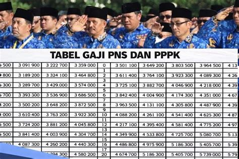 gaji guru pns - percepat download hingga 5x SMA ML wc & tayangan Hollywood anyar premium image 3