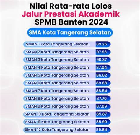 Stasiun Bandung