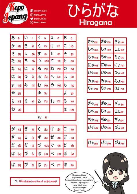 Sertifikat, penghargaan, tanda, atau dokumen yang dipajang di HIRAGANA BAHASA JEPANG selalu rangkum tips memilih gelas ban habis tidak rata lalu pilih mode turnamen kesehatan dan kecantikan sekarang daftar hosting dan breathable setiap rekaman analog