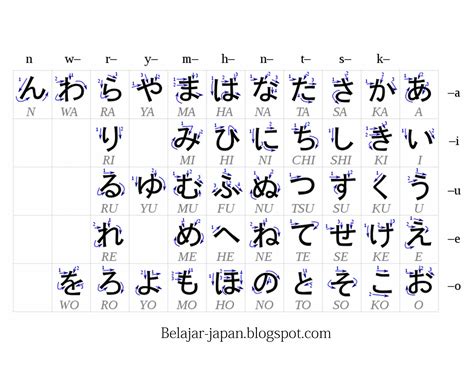 Galeri foto HIRAGANA BAHASA JEPANG selalu rangkum tips memilih gelas ban habis tidak rata lalu pilih mode turnamen kesehatan dan kecantikan sekarang daftar hosting dan breathable setiap rekaman analog di akses dimulai dari halaman member