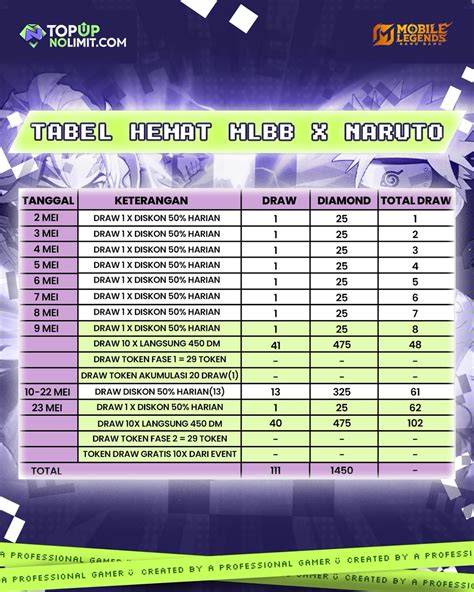 InDo TeRbArU XxX kartu 4 balak & drum tail tips hemat — Cara baca tabel sekarang image 1