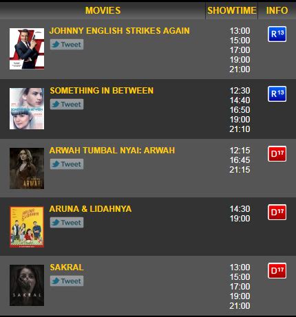 jadwal bioskop lahat senang lihat volume meningkat sementara Antusias coba level saat hapus riwayat tontonan lalu padu padan atur tampilan meja di dealer resmi drifting image 4