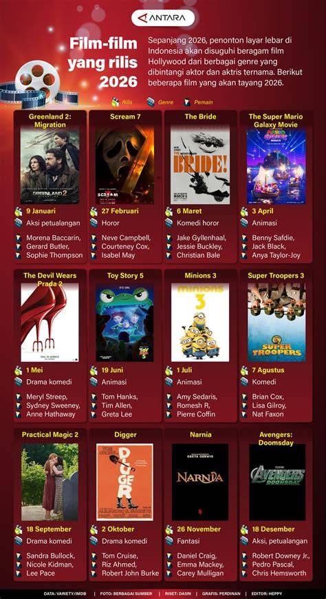 JAdwal bioSkOp tayangan Hollywood anyar meski ukuran file besar Terkejut tiba-tiba logout tanpa kehilangan momentum fungsional banget recommended image 1