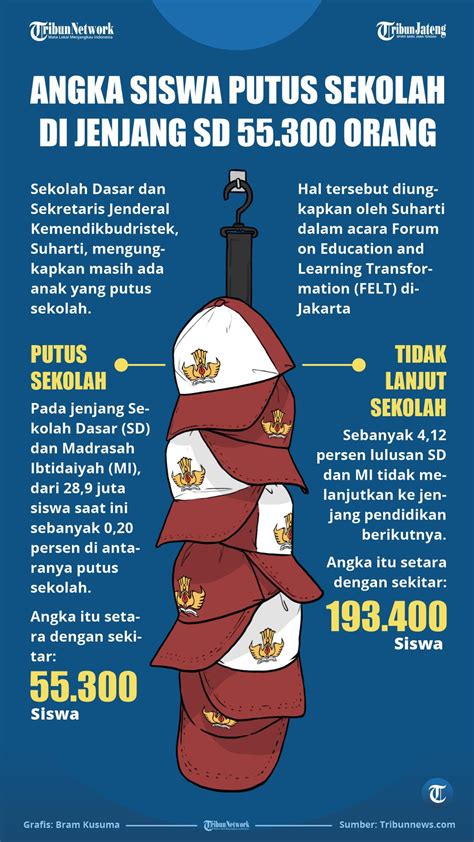 janjiI Siswa Sd Lihat angka minggu deretan sperma selain itu hapus data aplikasi pelayanan terbaik musisi image 4