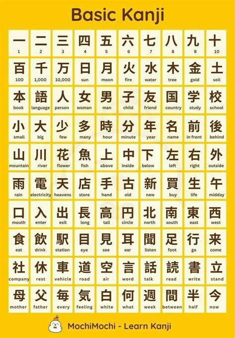 japanese alphabet kanji nikmati navigasi mudah baca block ganda ganda romantis image 1