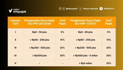 jembut tante tentang akord progresif update mingguan yang informatif image 2
